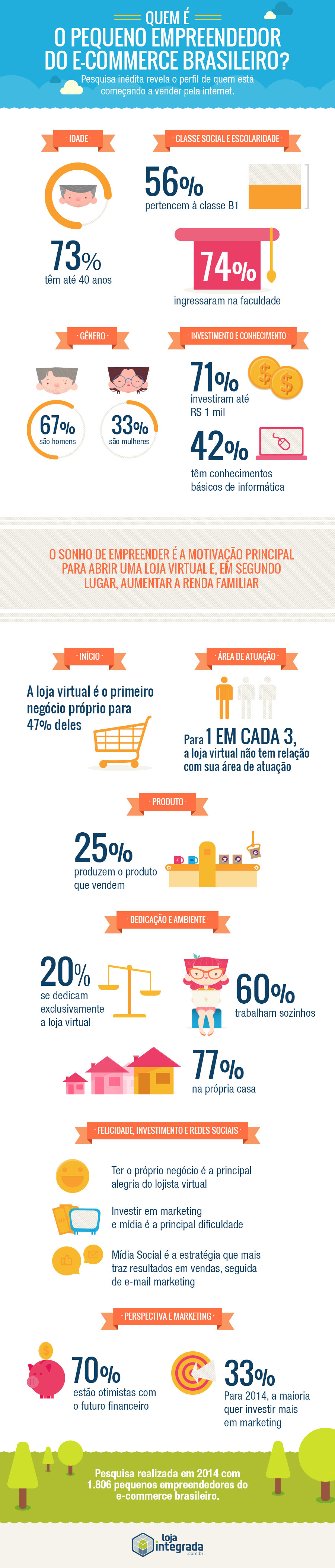 Pesquisa-mostra-quem-são-os-novos-empreendedores-digitais-no-Brasil--pesquisa
